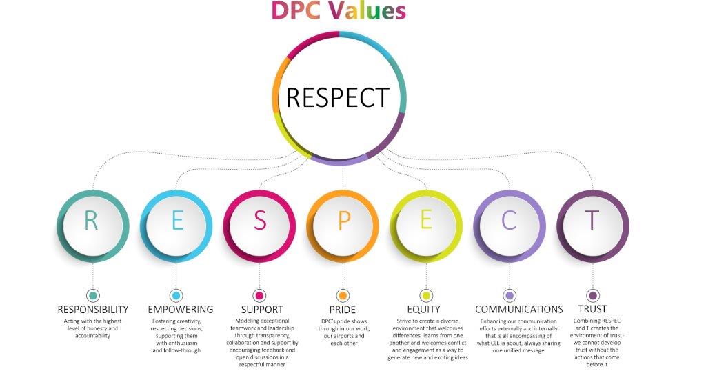 DPC Values