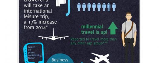 Infographic on 2015 Travel Trends